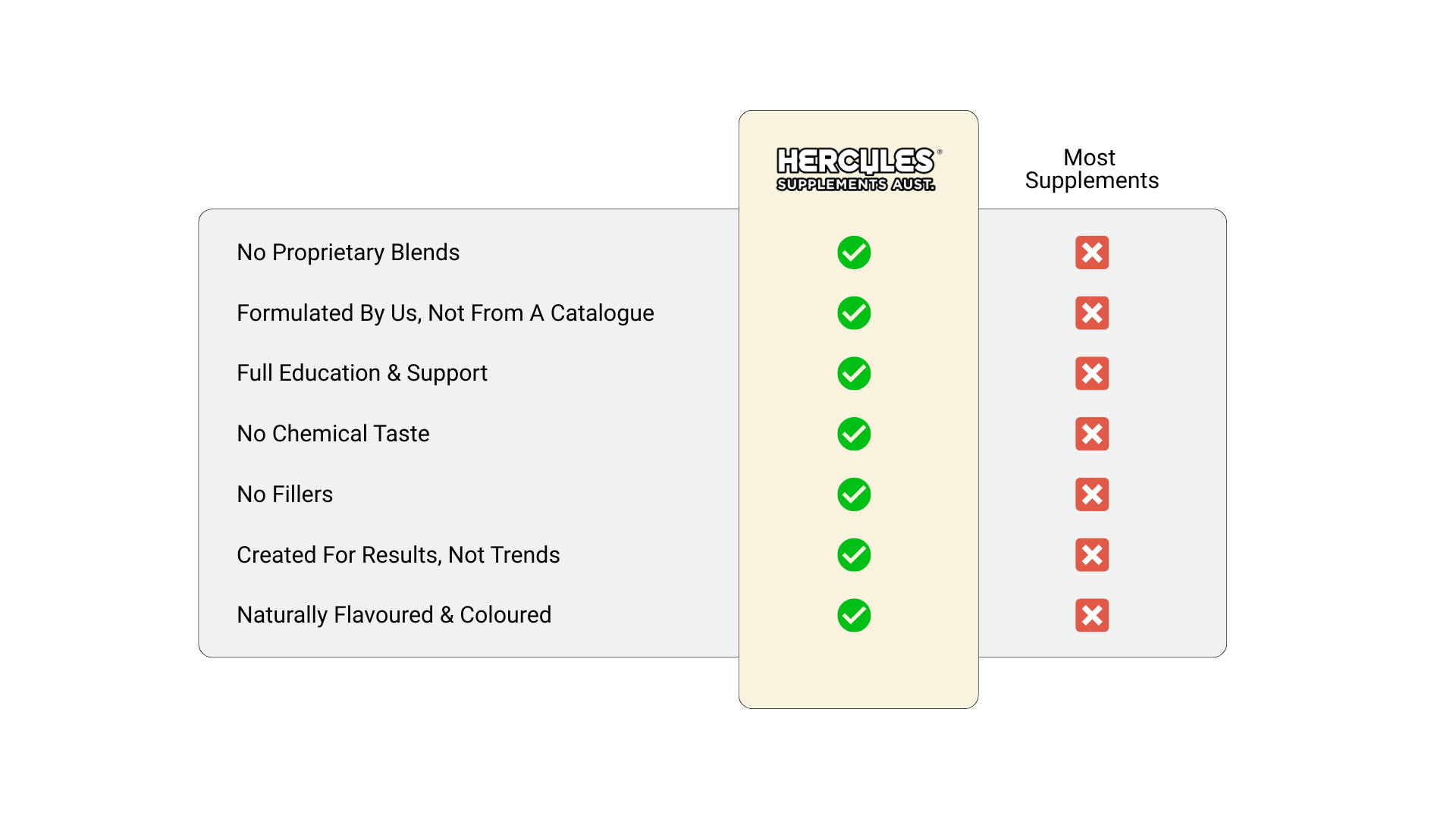 Hercules Supplements Aust