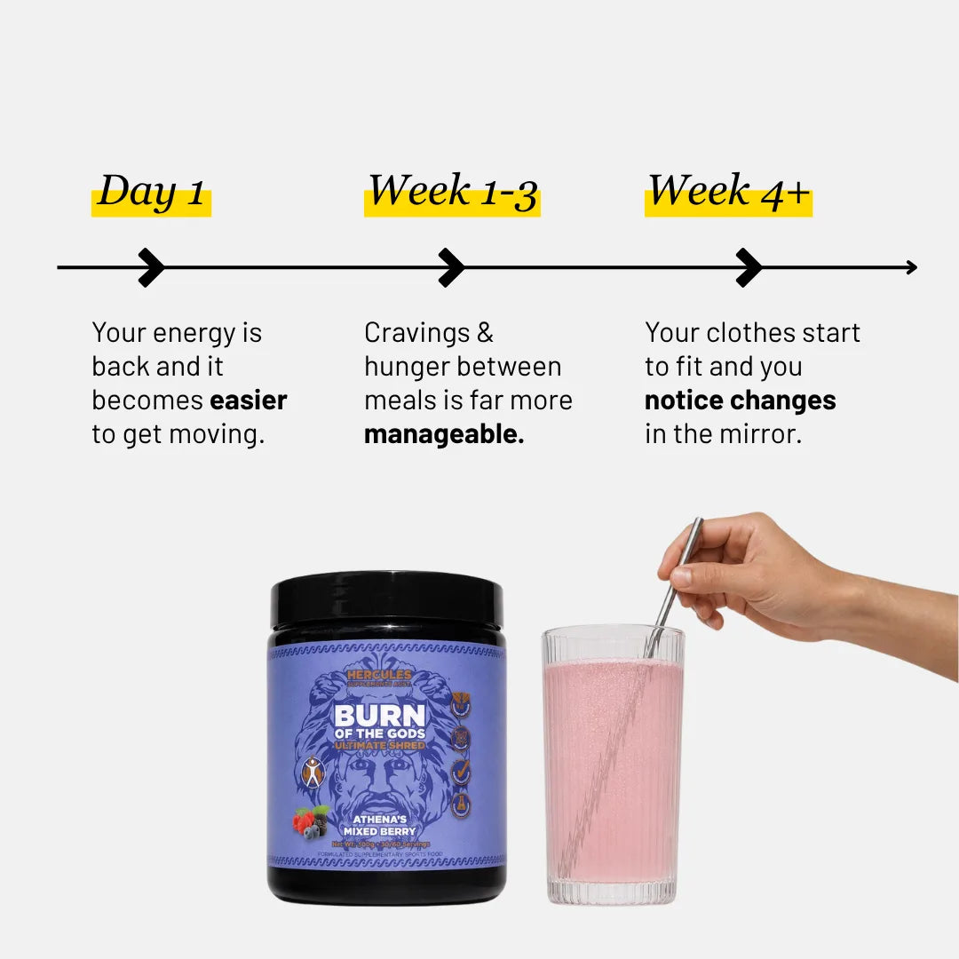 Burn of the Gods - Ultimate Shred & Performance Supplement