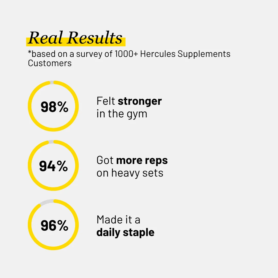100% Creatine Monohydrate - Memory & Performance Supplement