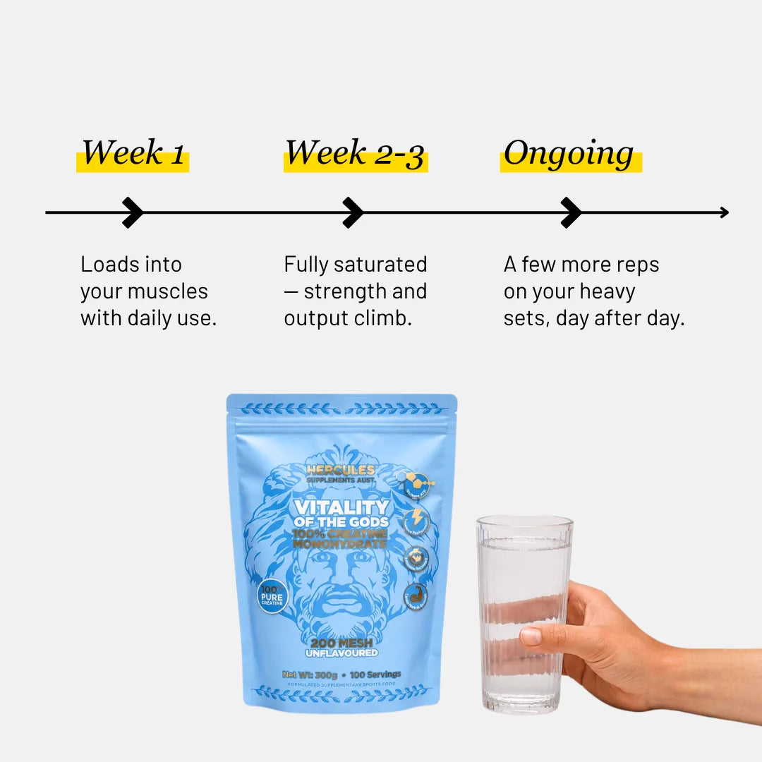 100% Creatine Monohydrate - Memory & Performance Supplement