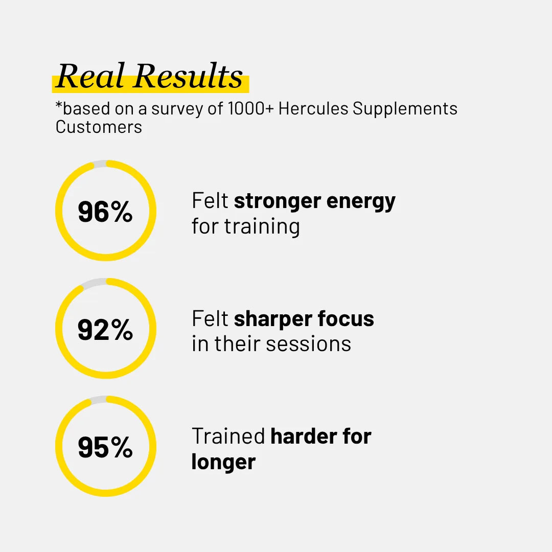 Energy of The Gods - Ultimate High Stim Pre Workout Supplement
