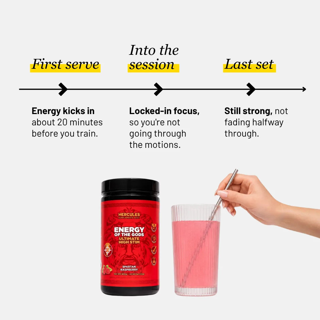 Energy of The Gods - Ultimate High Stim Pre Workout Supplement