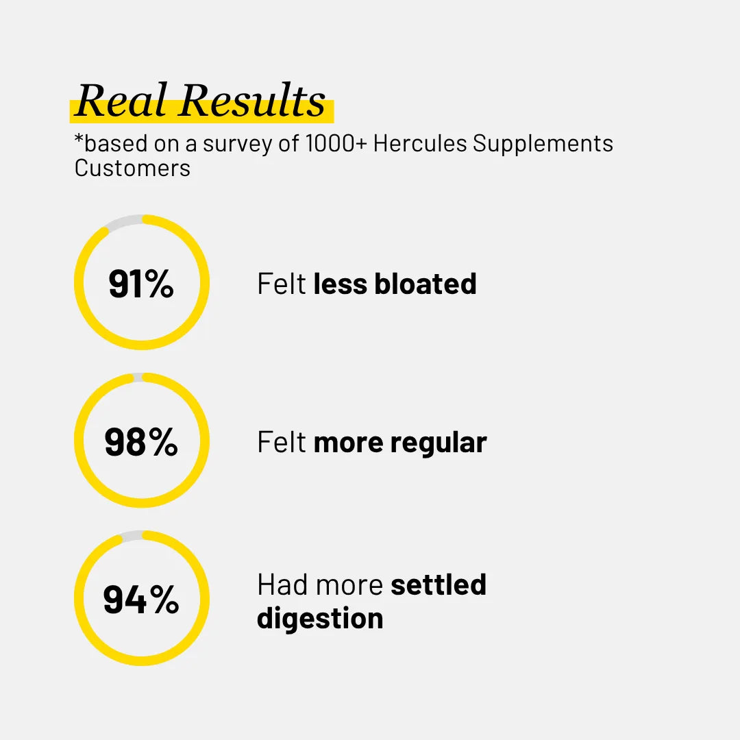 Prebiotic - Beneficial Fibre & Gut Health Supplement