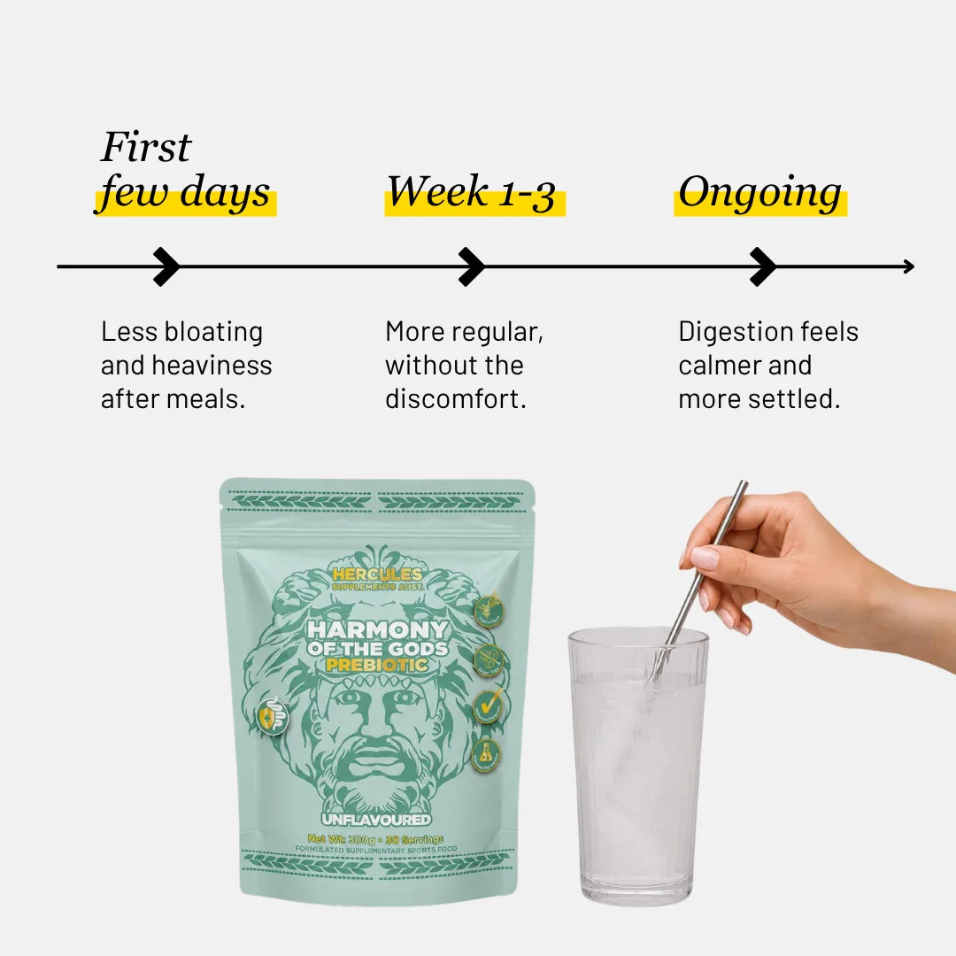 Prebiotic - Beneficial Fibre & Gut Health Supplement