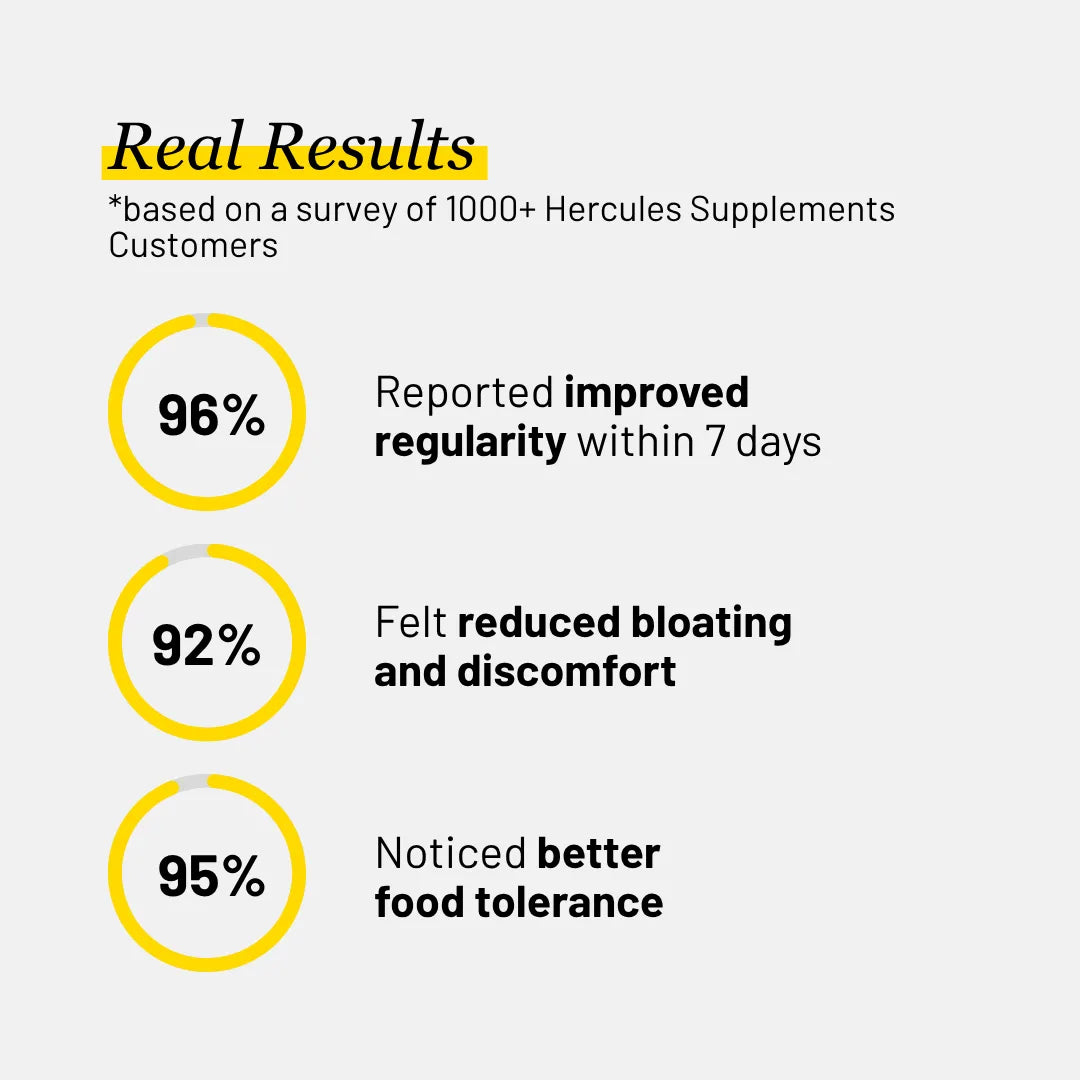 Gut Health Probiotic - 50 Billion CFU Supplement