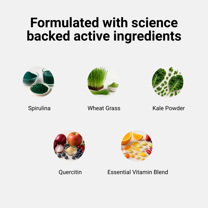 Harmony of the Gods - Super Greens+ Digestive Support Supplement