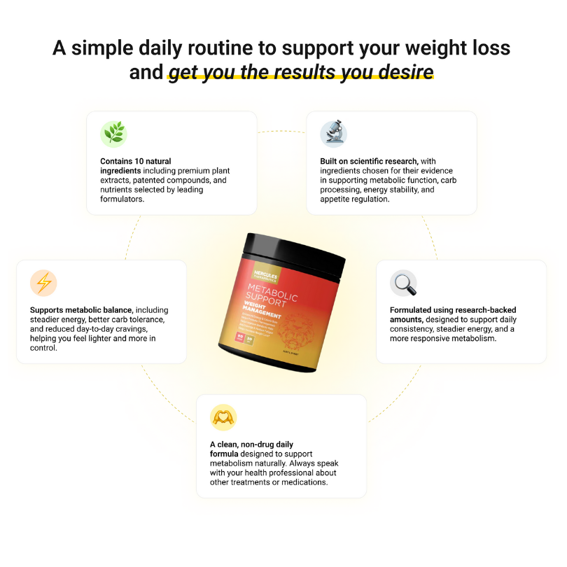 Metabolic Support - Weight Management Capsules