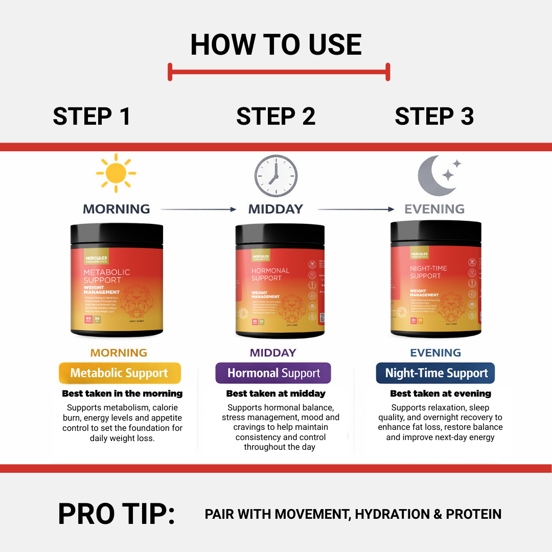 Ultimate Weight Loss Support Bundle