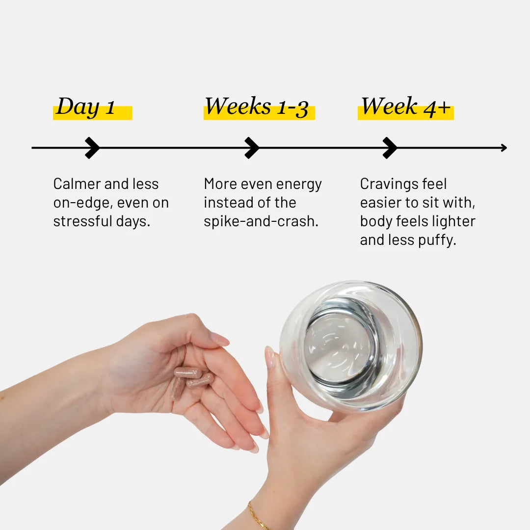 Hormonal Support – Weight Management Capsule