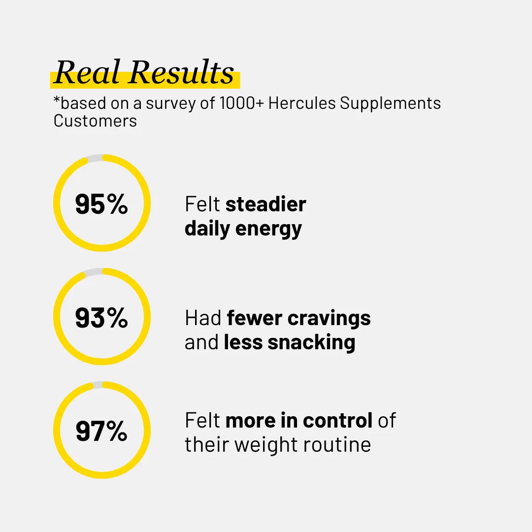Metabolic Support - Weight Management Capsules