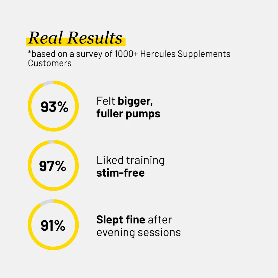 Pump of the Gods - Ultimate Non Stim Pre Workout Supplement