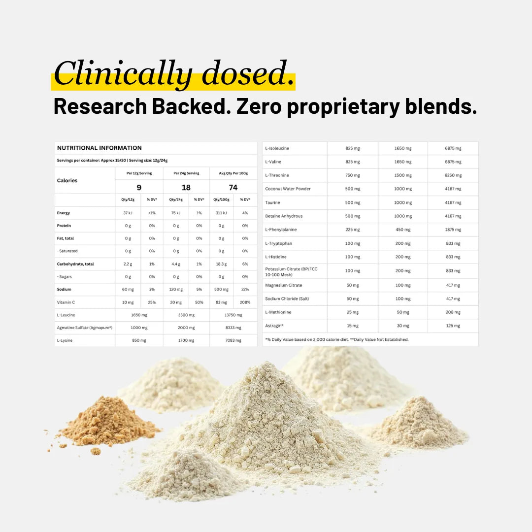 Recovery of the Gods – Muscle Recovery & Repair Supplement