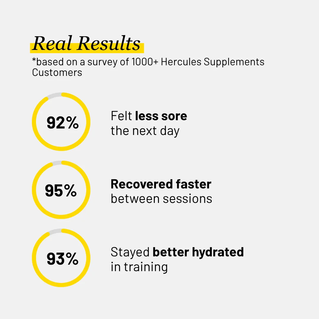 Recovery of the Gods – Muscle Recovery & Repair Supplement