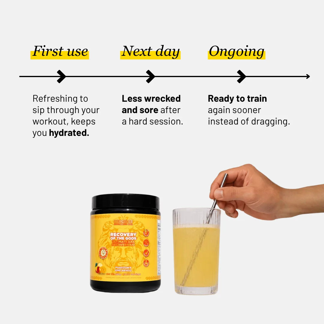 Recovery of the Gods – Muscle Recovery & Repair Supplement