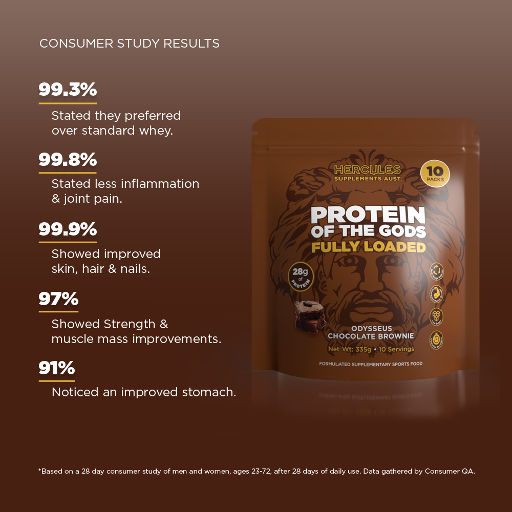 How Much Protein to Build Muscle? Hercules Supplements Aust