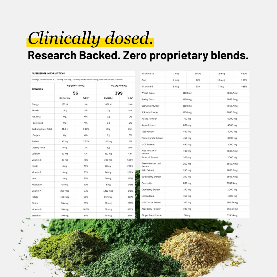 Super Greens+ - Daily Greens & Gut Health Supplement