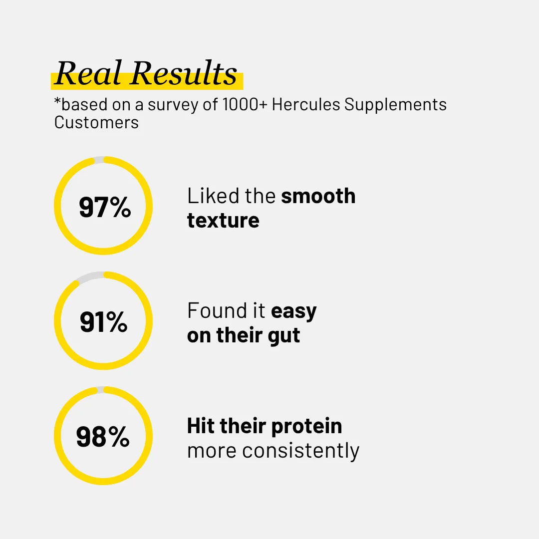 Protein of the Gods – Premium Smooth Plant Protein
